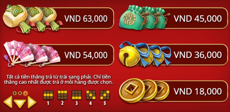 hệ số thưởng Big Win Cat