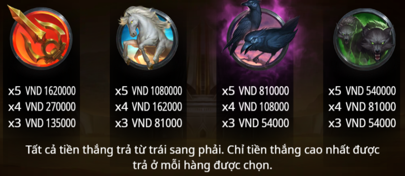doi thuong Ring of Odin